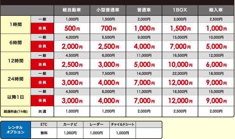 レンタカー価格表